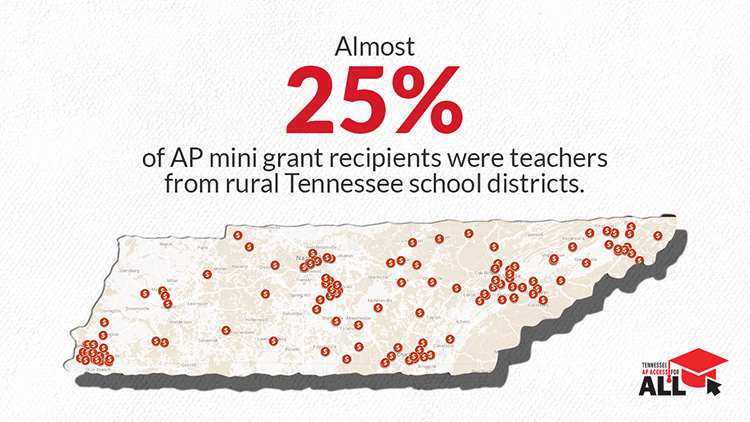 APAA-MiniGrant2022-Infographic-Twitter